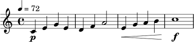 \relative c' {
\clef treble
\key c \major
\time 4/4
\tempo 4 = 72
c4\p e g e | d4 f a2 |
e4\< g a b | c1\!\f |
}