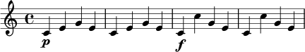 
\relative c' {
  \time 4/4
  c4\p e g e |
  c4 e g e |
  c4\f c' g e |
  c4 c' g e
}
