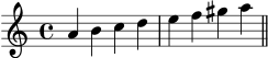X:1
M:4/4
L:1/4
K:Am
A B c d|e f ^g a||