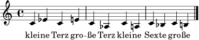 \relative c' { \clef treble \time 4/4 c4 es c e c as c a c bes c b \bar "|." }
\addlyrics { klei -- ne Terz gro -- ße Terz klei -- ne Sex -- te gro -- ße Sex -- te klei -- ne Sep -- ti -- me gro -- ße Sep -- ti -- me }
