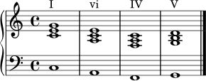 \version "2.20.0"
\header { tagline = ##f }
\score {
\new PianoStaff <<
\new Staff \relative c' {
\clef treble
\key c \major
\time 4/4
<c e g>1^"I"
<a c e>1^"vi"
<f a c>1^"IV"
<g b d>1^"V"
\bar "|."
}
\new Staff \relative c {
\clef bass
c1
a1
f1
g1
}
>>
\layout { }
\midi { \tempo 4=88 }
}