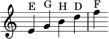 {
\omit Staff.TimeSignature
\clef treble
e'4^\markup { E } g'4^\markup { G } b'4^\markup { H } d''4^\markup { D } f''4^\markup { F }
}