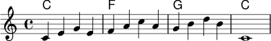 
<<
  \new ChordNames \chordmode { c1 f g c }
  \new Staff \relative c' {
    \key c \major
    \time 4/4
    c4 e g e | f a c a | g b d b | c,1
  }
>>

