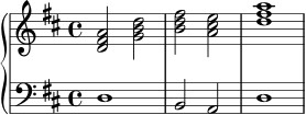 \new PianoStaff <<
\new Staff \relative c' {
\key d \major
\time 4/4
<d fis a>2 <g b d> | <b d fis> <a cis e> | <d fis a>1
}
\new Staff \relative c {
\clef bass
\key d \major
d1 | b2 a | d1
}
>>