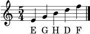 
\version "2.22.0"
\language "deutsch"
\score {
  <<
    \new Staff { \new Voice = "melodie" { \clef treble \time 5/4 e'4 g' h' d'' f'' \bar "|." } }
    \new Lyrics \lyricsto "melodie" { E G H D F }
  >>
  \layout { }
  \midi { \tempo 4 = 76 }
}
