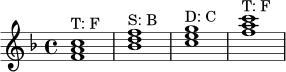 \language "deutsch"
\relative c' {
\clef treble
\key f \major
<f a c>1^\markup { "T: F" }
<b d f>1^\markup { "S: B" }
<c e g>1^\markup { "D: C" }
<f a c>1^\markup { "T: F" }
}