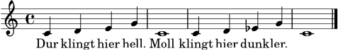 \version "2.20.0"
\score {
<<
\new Staff \relative c' {
\time 4/4
c4 d e g | c,1 | c4 d ees g | c,1 \bar "|."
}
\addlyrics { Dur klingt hier hell. Moll klingt hier dunk -- ler. }
>>
\layout { }
\midi { }
}