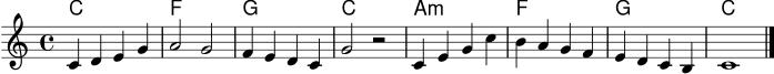 \version "2.22.0"
\header { tagline = ##f }
\score {
<<
\new ChordNames \chordmode { c1 f g c a:m f g c }
\new Staff \relative c' {
\clef treble
\key c \major
\time 4/4
c4 d e g | a2 g |
f4 e d c | g'2 r |
c,4 e g c | b a g f |
e d c b | c1 \bar "|."
}
>>
\layout { }
\midi { }
}