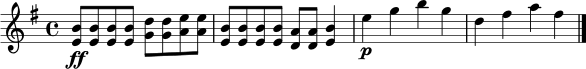 \relative c' {
\time 4/4
\key e \minor
<e b'>8\ff <e b'> <e b'> <e b'> <g d'> <g d'> <a e'> <a e'> |
<e b'>8 <e b'> <e b'> <e b'> <d a'> <d a'> <e b'>4 |
e'4\p g b g |
d4 fis a fis \bar "|."
}