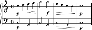 
\new PianoStaff <<
  \new Staff = "right" \relative c'' {
    \time 4/4
    \key c \major
    c4\p d e\< f | g2\! g\f | e4\> d c b | c1\!\p\bar "|."
  }
  \new Staff = "left" \relative c {
    \clef bass
    \time 4/4
    \key c \major
    c2\p g | c g | c\> g | c1\!\p
  }
>>
