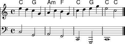 \version "2.24.0"
\header { tagline = ##f }
\score {
<<
\new ChordNames \chordmode { c2 g a:m f c g c c }
\new Staff \relative c'' {
\clef treble
\key c \major
\time 4/4
e4 d c g | a c b g | c d e g | e2 c2 \bar "|."
}
\new Staff \relative c {
\clef bass
\key c \major
\time 4/4
c2 g | a f | c g | c1 \bar "|."
}
>>
\layout { indent = 0\mm }
\midi { \tempo 4 = 92 }
}