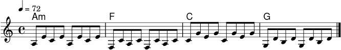 \score {
<<
\new ChordNames \chordmode { a1:m f c g }
\new Staff \relative c' {
\clef treble
\key c \major
\time 4/4
\tempo 4 = 72
a8 e' c e a, e' c e
f,8 c' a c f, c' a c
c8 g' e g c, g' e g
g,8 d' b d g, d' b d
\bar "|."
}
>>
\layout { }
\midi { }
}