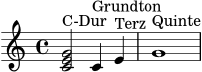 \version "2.20.0"
\header { tagline = "" }
\score {
\new Staff {
\clef treble
\key c \major
\time 4/4
<c' e' g'>2^\markup { "C-Dur" }
c'4^\markup { "Grundton" }
e'4^\markup { "Terz" }
g'1^\markup { "Quinte" }
}
\layout { }
\midi { \tempo 4=76 }
}