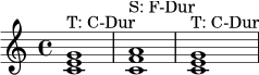 \language "deutsch"
\relative c' {
\clef treble
\key c \major
<c e g>1^\markup { "T: C-Dur" }
<c f a>1^\markup { "S: F-Dur" }
<c e g>1^\markup { "T: C-Dur" }
}
