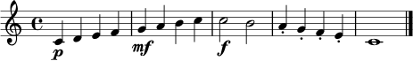 \relative c' {
\clef treble
\key c \major
\time 4/4
c4\p d e f |
g4\mf a b c |
c2\f b2 |
a4-. g-. f-. e-. |
c1 \bar "|."
}