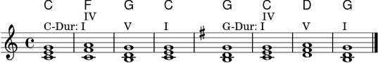 
\version "2.22.0"
\header { tagline = ##f }
\score {
  <<
    \new ChordNames { \chordmode { c1 f g c g c d g } }
    \new Staff \relative c' {
      \clef treble
      \time 4/4
      \key c \major
      <c e g>1^\markup { "C-Dur: I" }
      <c f a>1^\markup { "IV" }
      <b d g>1^\markup { "V" }
      <c e g>1^\markup { "I" }
      \key g \major
      <b d g>1^\markup { "G-Dur: I" }
      <c e g>1^\markup { "IV" }
      <d fis a>1^\markup { "V" }
      <b d g>1^\markup { "I" }
      \bar "|."
    }
  >>
  \layout { }
  \midi { \tempo 4 = 72 }
}
