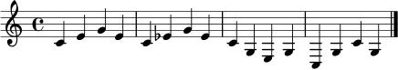 \relative c' { \time 4/4 c4 e g e c ees g ees c g e g c, g' c g \bar "|." }