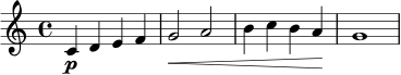 \relative c' {
\key a \minor
\time 4/4
c4\p d e f |
g2\< a |
b4 c b a\! |
g1
}