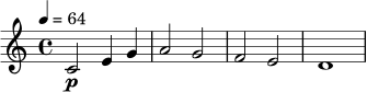 \relative c' {
\key c \major
\time 4/4
\tempo 4 = 64
c2\p e4 g |
a2 g |
f2 e |
d1 |
}