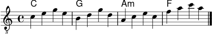 akkorde = \chordmode { c1 g a:m f }
melodie = \relative c' { \time 4/4 \key c \major c4 e g e | b d g d | a c e c | f a c a \bar "|." }
\score {
<<
\new ChordNames { \akkorde }
\new Staff { \clef "treble_8" \set Staff.midiInstrument = "acoustic guitar (nylon)" \melodie }
>>
\layout { }
\midi { }
}