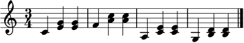 \relative c' {
\time 3/4
\key c \major
c4 <e g>4 <e g>4 |
f4 <a c>4 <a c>4 |
a,4 <c e>4 <c e>4 |
g4 <b d>4 <b d>4 |
\bar "|."
}