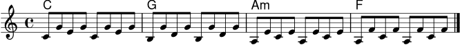 \version "2.18.2"
\score {
<<
\new ChordNames { \chordmode { c1 g a:m f } }
\new Staff \relative c' {
\clef treble
\key c \major
\time 4/4
c8 g' e g c, g' e g |
b, g' d g b, g' d g |
a, e' c e a, e' c e |
a, f' c f a, f' c f |
\bar "|."
}
>>
\layout { }
\midi { \tempo 4 = 82 }
}