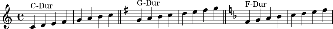 {
\clef treble
\time 4/4
\key c \major
c'4^\markup { "C-Dur" } d' e' f' g' a' b' c''
\bar "||"
\key g \major
g'^\markup { "G-Dur" } a' b' c'' d'' e'' fis'' g''
\bar "||"
\key f \major
f'^\markup { "F-Dur" } g' a' bes' c'' d'' e'' f''
}