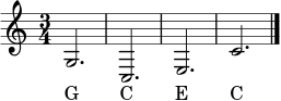 \relative c' {
\clef treble
\time 3/4
g2. | c,2. | e2. | c'2. | \bar "|."
}
\addlyrics { G C E C }