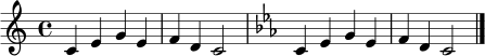 \relative c' { \clef treble \time 4/4 \key c \major c4 e g e f d c2 \key c \minor c4 es g es f d c2 \bar "|." }