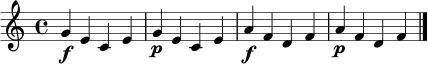 \relative c'' {
\clef treble
\time 4/4
g4\f e c e | g4\p e c e | a4\f f d f | a4\p f d f \bar "|."
}