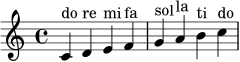 \relative c' { \clef treble \key c \major \time 4/4 c4^\markup { do } d^\markup { re } e^\markup { mi } f^\markup { fa } | g^\markup { sol } a^\markup { la } b^\markup { ti } c^\markup { do } | }