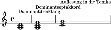 
\relative c' {
  \time 4/4
  <g b d>1^\markup { "Dominantdreiklang" }
  <g b d f>1^\markup { "Dominantseptakkord" }
  <c e g>1^\markup { "Auflösung in die Tonika" }
}
