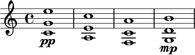 \relative c' {
\key c \major
\time 4/4
<c g' e'>1\pp |
<a e' c'>1 |
<f c' a'>1 |
<g d' b'>1\mp
}