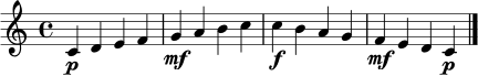 
\relative c' {
  \clef treble
  \time 4/4
  c4\p d e f | g\mf a b c | c\f b a g | f\mf e d c\p \bar "|."
}
