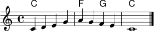 
\language "deutsch"
<<
  \new ChordNames \chordmode { c1 f2 g c1 }
  \new Staff \relative c' { \clef treble \key c \major \time 4/4 c4 d e g | a4 g f e | c1 \bar "|." }
>>

