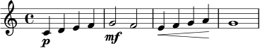 {
\clef treble
\key c \major
\time 4/4
c'4\p d' e' f' | g'2\mf f'2 | e'4\< f' g' a'\! | g'1\>
}