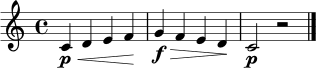 \relative c' {
\clef treble
\time 4/4
c4\p\< d e f\! |
g4\f\> f e d\! |
c2\p r2 \bar "|."
}