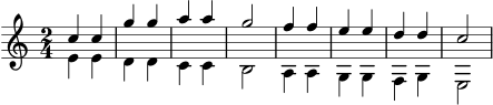 \version "2.22.0"
\header { tagline = "" }
soprano = \relative c'' {
\key c \major
\time 2/4
c4 c | g'4 g | a4 a | g2 | f4 f | e4 e | d4 d | c2
}
alto = \relative c' {
\key c \major
\time 2/4
e4 e | d4 d | c4 c | b2 | a4 a | g4 g | f4 g | e2
}
\score {
\new Staff <<
\new Voice = "soprano" { \voiceOne \soprano }
\new Voice = "alto" { \voiceTwo \alto }
>>
\layout { }
}
\score {
\new Staff <<
\new Voice = "soprano" { \voiceOne \soprano }
\new Voice = "alto" { \voiceTwo \alto }
>>
\midi { \tempo 4 = 88 }
}