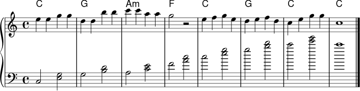 
\version "2.22.0"
\header { tagline = ##f }
\score {
  <<
    \new ChordNames { \chordmode { c1 g a:m f c g c c } }
    \new PianoStaff <<
      \new Staff {
        \new Voice = "melodie" \relative c'' {
          \clef treble
          \key c \major
          \time 4/4
          e4 e g g
          d4 d b' b
          c4 c a a
          g2 r2
          e4 f g e
          d4 e f d
          c4 e g g
          c,1
          \bar "|."
        }
      }
      \new Staff \relative c {
        \clef bass
        \key c \major
        \time 4/4
        c2 <e g>2
        g2 <b d>2
        a2 <c e>2
        f2 <a c>2
        c2 <e g>2
        g2 <b d>2
        c2 <e g>2
        c1
        \bar "|."
      }
    >>
  >>
  \layout { }
  \midi { \tempo 4 = 88 }
}
