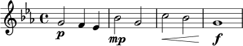 \relative c'' {
\key ees \major
\time 4/4
g2\p f4 ees |
bes'2\mp g |
c2\< bes |
g1\f
}