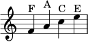 {
\omit Staff.TimeSignature
\clef treble
f'4^\markup { F } a'4^\markup { A } c''4^\markup { C } e''4^\markup { E }
}