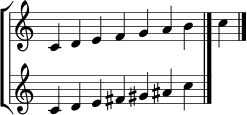 \version "2.24.0"
\language "deutsch"
\header { tagline = ##f }
\score {
\new StaffGroup <<
\new Staff \with { \remove "Time_signature_engraver" } {
\clef treble
\key c \major
\cadenzaOn
c'4 d' e' f' g' a' h' c''
\bar "|."
}
\new Staff \with { \remove "Time_signature_engraver" } {
\clef treble
\cadenzaOn
c'4 d' e' fis' gis' ais' c''
\bar "|."
}
>>
\layout { }
\midi { \tempo 4 = 80 }
}