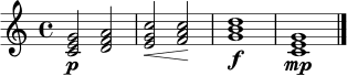 \relative c' {
\clef treble
\key c \major
\time 4/4
<c e g>2\p <d f a> |
<e g c>2\< <f a c>\! |
<g b d>1\f |
<c, e g>1\mp \bar "|."
}