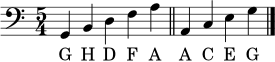\relative c { \clef bass \time 5/4 g4 b d f a \bar "||" a, c e g \bar "|." }
\addlyrics { G H D F A A C E G }