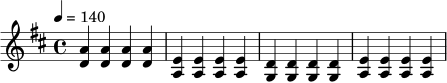 \relative c' {
\key d \major
\time 4/4
\tempo 4 = 140
<d a'>4 <d a'> <d a'> <d a'> |
<a e'>4 <a e'> <a e'> <a e'> |
<g d'>4 <g d'> <g d'> <g d'> |
<a e'>4 <a e'> <a e'> <a e'> |
}