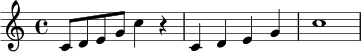\relative c' {
\clef treble
\key c \major
\time 4/4
c8 d e g c4 r4 | c,4 d e g | c1
}