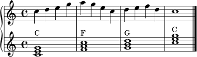 \version "2.20.0"
\header { tagline = ##f }
\score {
\new PianoStaff <<
\new Staff \relative c'' {
\clef treble
\key c \major
\time 4/4
c4 d e g
a4 g e c
d4 e f d
c1
\bar "|."
}
\new Staff \relative c' {
\clef treble
<c e g>1^"C"
<f a c>1^"F"
<g b d>1^"G"
<c e g>1^"C"
}
>>
\layout { }
\midi { \tempo 4=92 }
}