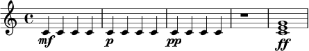 \relative c' {
\time 4/4
c4\mf c c c |
c4\p c c c |
c4\pp c c c |
r1 |
<c e g>1\ff |
}