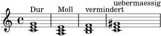 \version "2.20.0"
\header { tagline = "" }
\score {
\new Staff {
\clef treble
\time 4/4
<c' e' g'>1^\markup { "Dur" }
<a c' e'>1^\markup { "Moll" }
<b d' f'>1^\markup { "vermindert" }
<c' e' gis'>1^\markup { "uebermaessig" }
}
\layout { }
\midi { \tempo 4=72 }
}