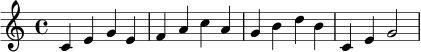 \relative c' {
\key c \major
\time 4/4
c4 e g e |
f4 a c a |
g4 b d b |
c,4 e g2 |
}